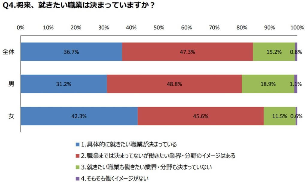 高校生へ 進路が決まらないと悩むのは当たり前なので焦らないで スタカレ