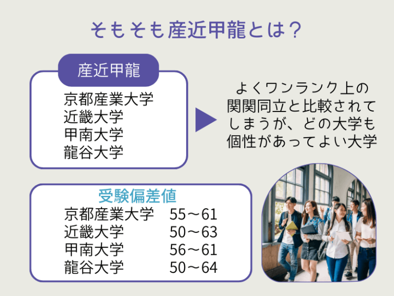 産近甲龍から大企業就職はどうなの？現実を高校生・保護者の方にお伝えします！ 受験アップ